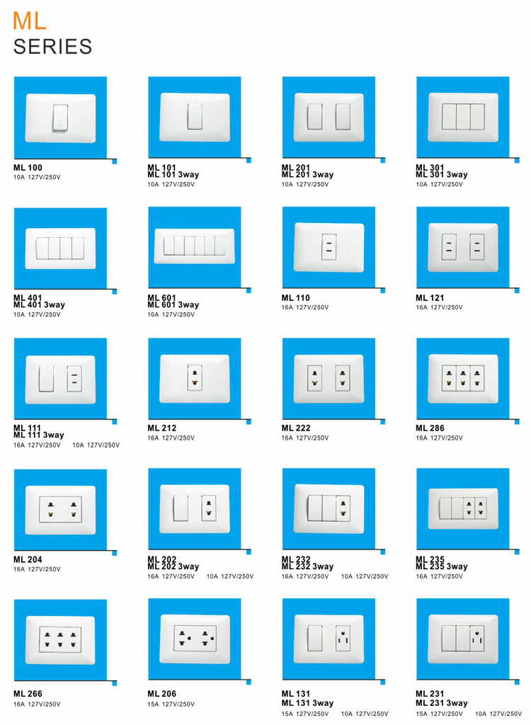 ML catalogue